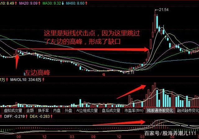 炒币如何看k线图(炒币如何看k线图图解 三条线)