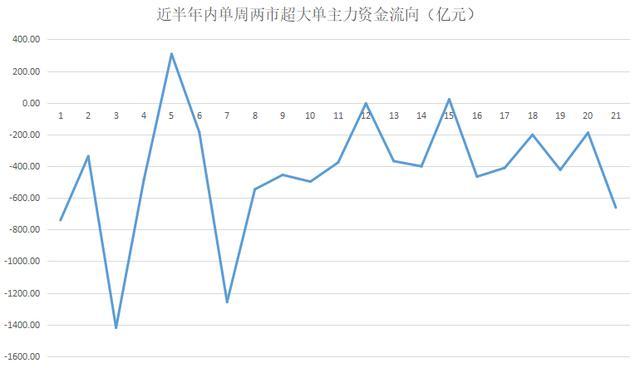 交易指数怎么算金额(交易指数换算交易额公式)