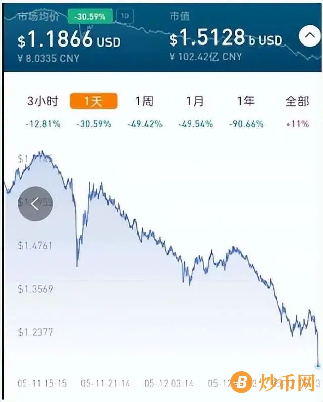 币圈最新消息在哪里看(币圈最新项目在哪里寻找)