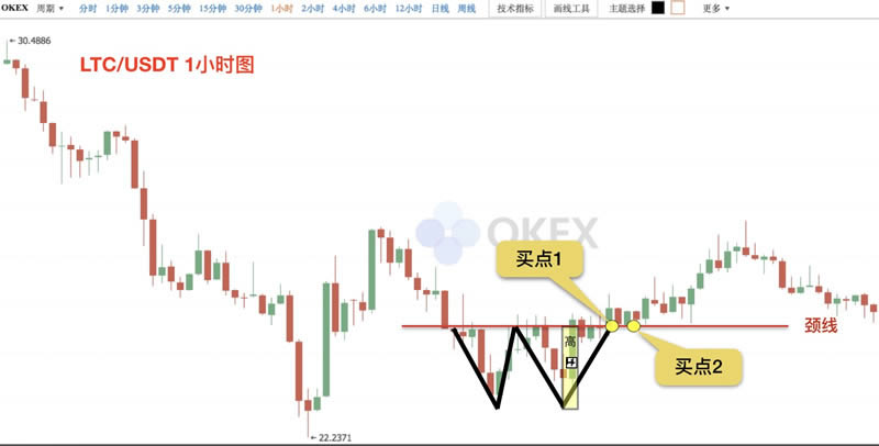 炒币k线图分析法(炒币k线图各代表什么)