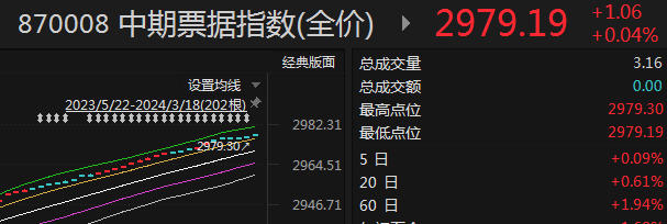 零息债券全价交易还是净价交易(零息债券全价交易还是净价交易好)
