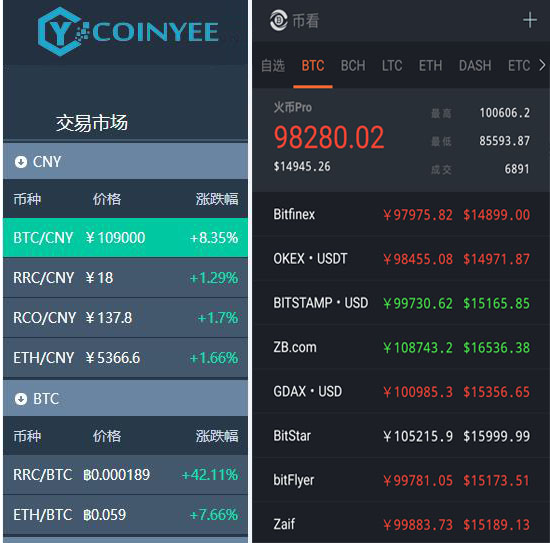 币易怎么样(币易coinyee)