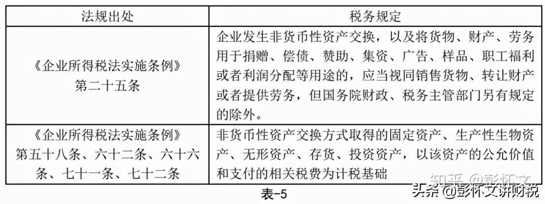 非货币性资产交易准则(非货币性资产交易准则是什么)