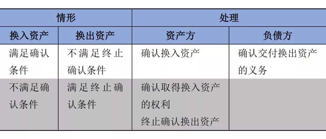 非货币性资产交易准则(非货币性资产交易准则是什么)