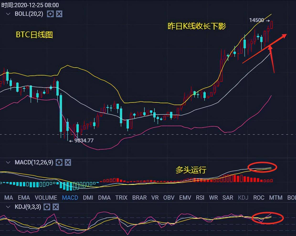 币圈k线怎么看(币圈k线怎么看哪方占优势)