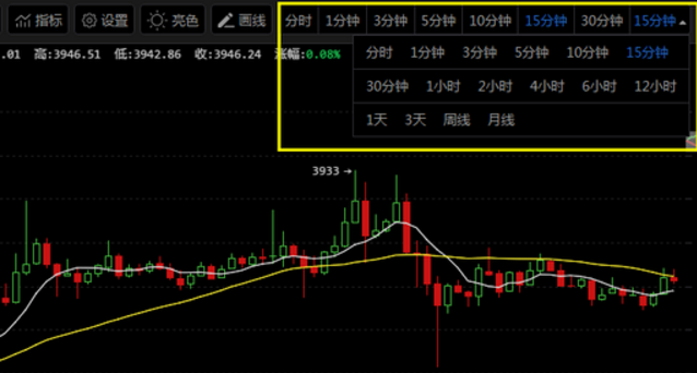币圈k线怎么看(币圈k线怎么看哪方占优势)