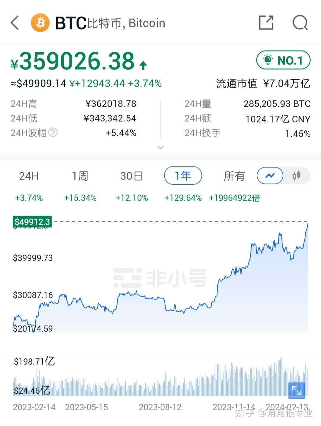 如何加入币圈(如何加入币圈赚钱)
