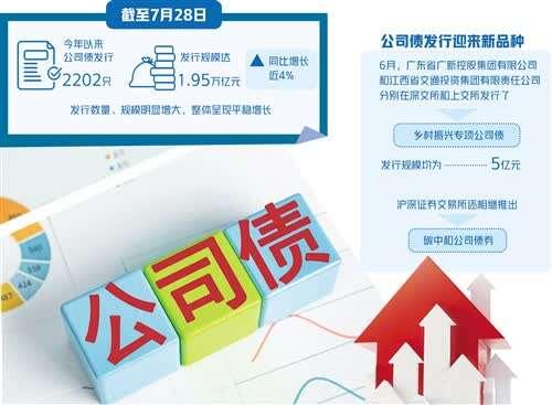 公司债券发行与交易(公司债券发行与交易管理办法2023)