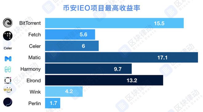 新上线的币如何炒(新上线的币可以赚钱吗)