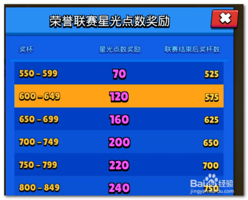 星光币怎么获得(星光币怎么获得最快)