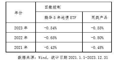 发行债券的交易费用(发行债券的交易费用计入成本吗?东奥股份)