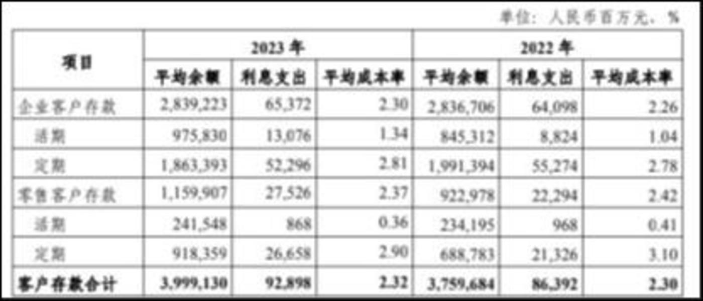 发行债券的交易费用(发行债券的交易费用计入成本吗?东奥股份)