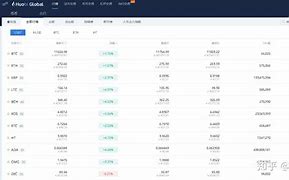 为什么币圈会火(为何币圈大部分都是亏钱的)