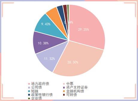 债券市场异常交易(债券市场异常交易怎么办)