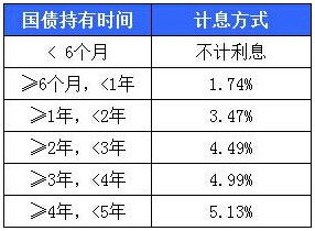 债券怎么交易的(债券是如何交易的)