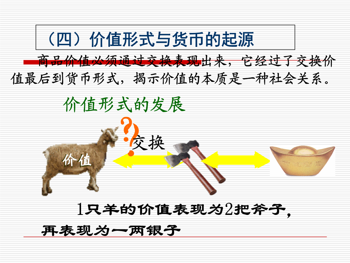 是货币用来表现和衡量其他商品价值的职能(是货币用来表现和衡量其他商品价值的职能的指标)