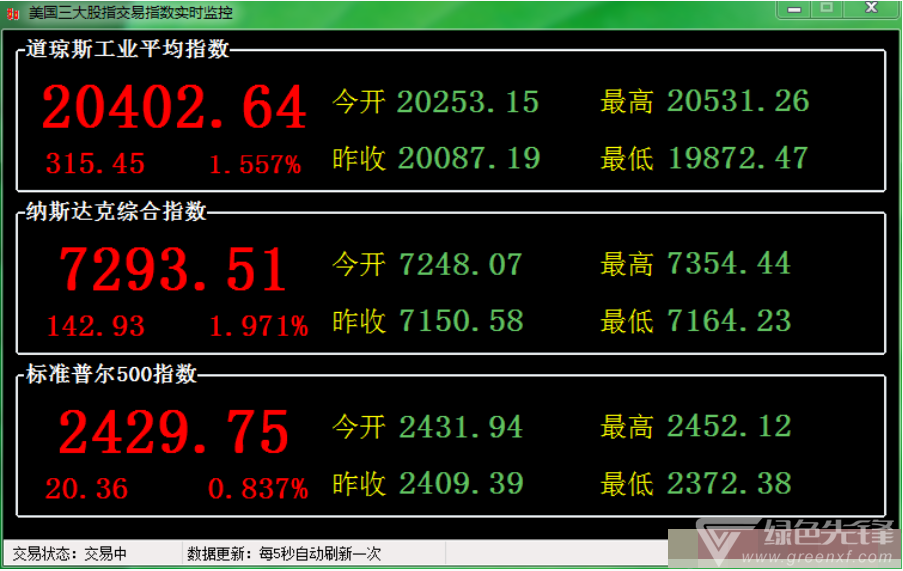 交易指数怎么划算金额(交易指数换算交易额公式)