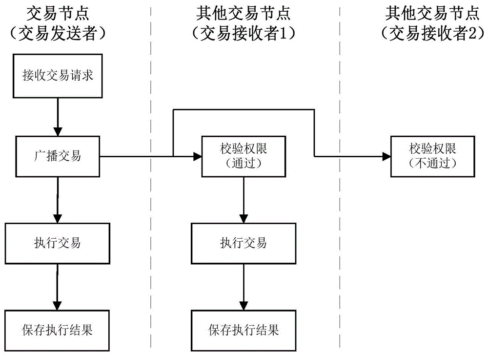 量化交易与主观交易(量化交易与主观交易哪个好)