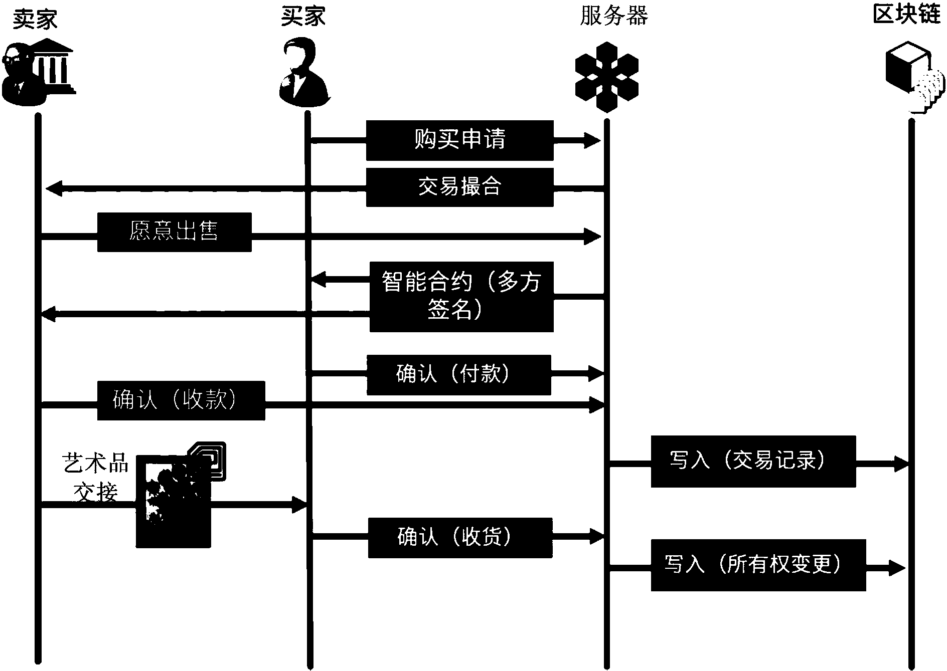 电子货币如何交易(数字货币交易流程详解)