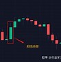 炒币k线图分析法(炒币k线图入门图解)
