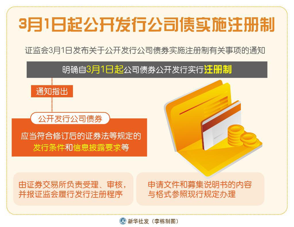 公司债券发行与交易(公司债券发行与交易管理办法所称合格投资者应该符合)