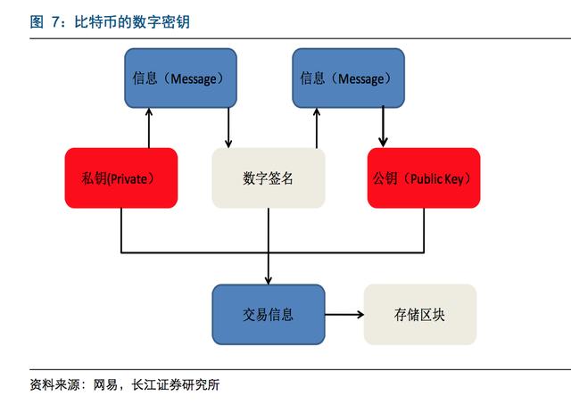 电子货币如何交易(正规usdt交易平台官网)