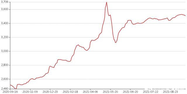 货币资金交易成本过高(当货币资金的持有成本上升时,则货币资金的转换成本)