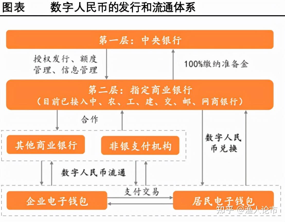 币币交易怎么盈利模式的简单介绍