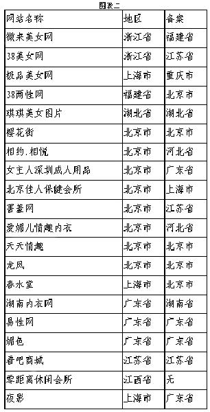 关于每天送色币的网址的信息