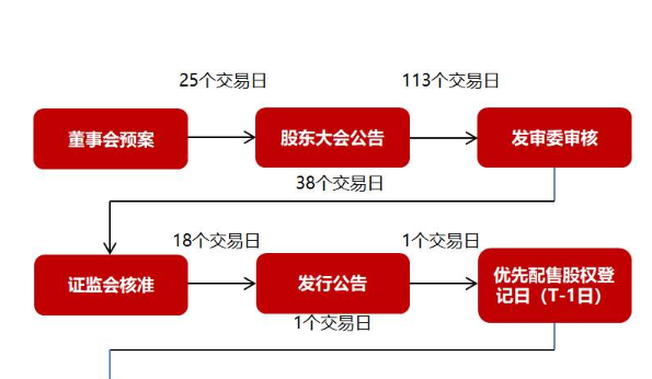 可转换债券交易规则(可转换债券交易时间和规则)