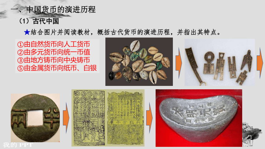货币是如何产生的(货币是如何产生的在理论)