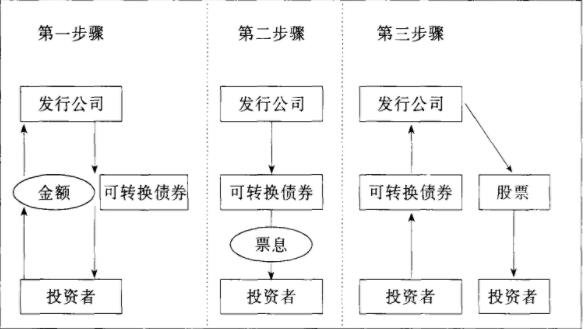 可转换债券交易规则(可转换债券交易时间和规则)
