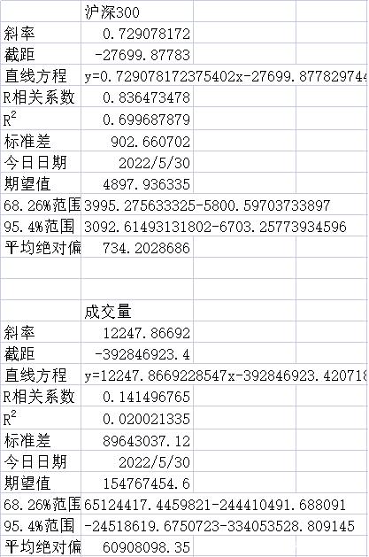 交易指数如何计算(交易指数怎么计算的)