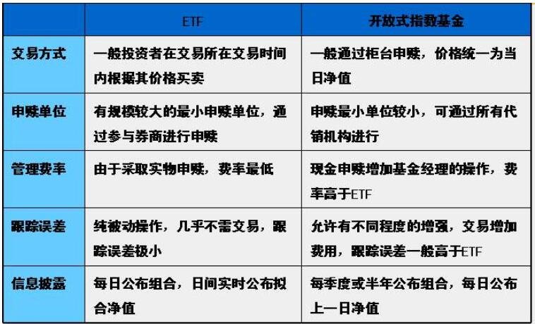 交易指数是什么(交易指数是怎么计算的)