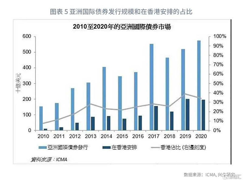 债券交易市场有哪些(我国债券交易市场的四个场所)
