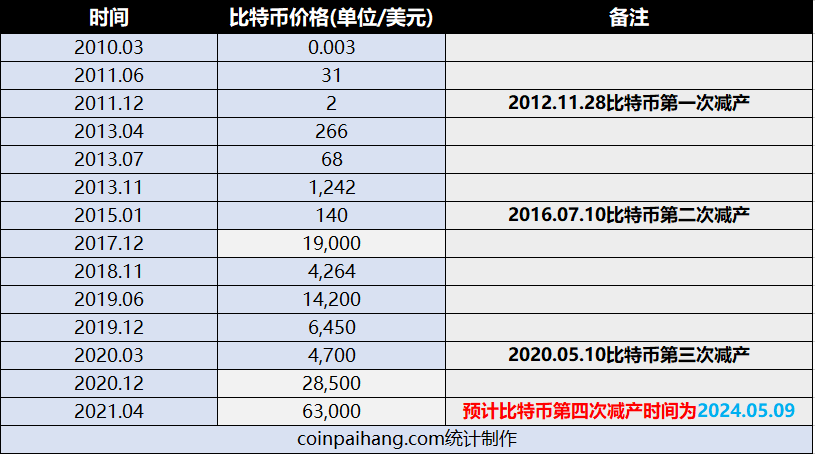 维特币交易今日价格(维卡币和维特币的区别)