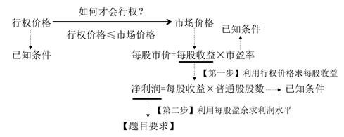 分离交易可转换债券(分离交易的可转换公司债券)