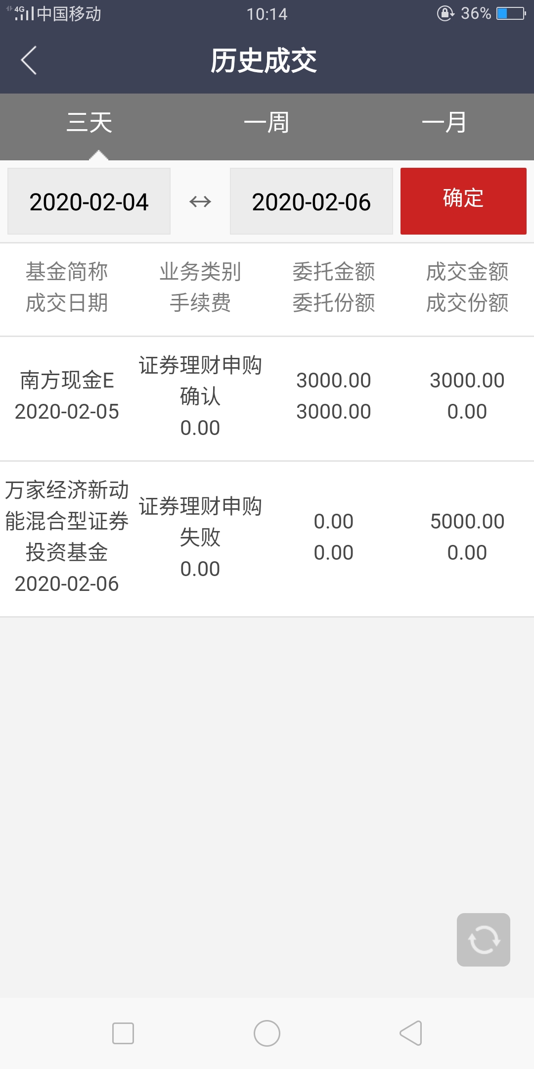 公信宝币跌得没了(公信宝币跌得没了怎么办)