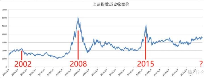 交易指数计算方式(交易指数怎么换算?)
