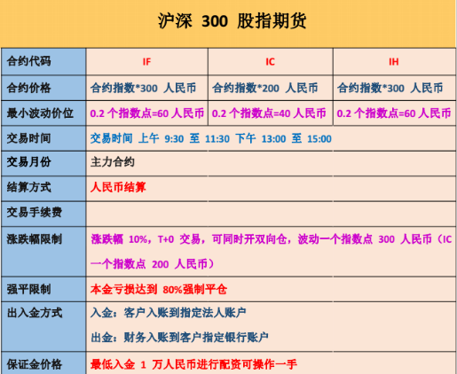 交易指数计算方式(交易指数怎么换算?)