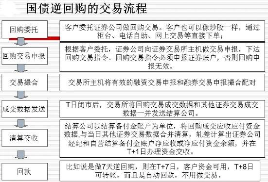 债券怎么交易的(债券交易操作流程)