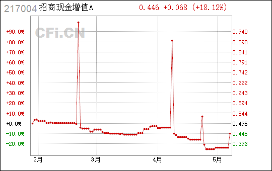 货币升值之后怎么计算(货币升值之后怎么计算汇率)