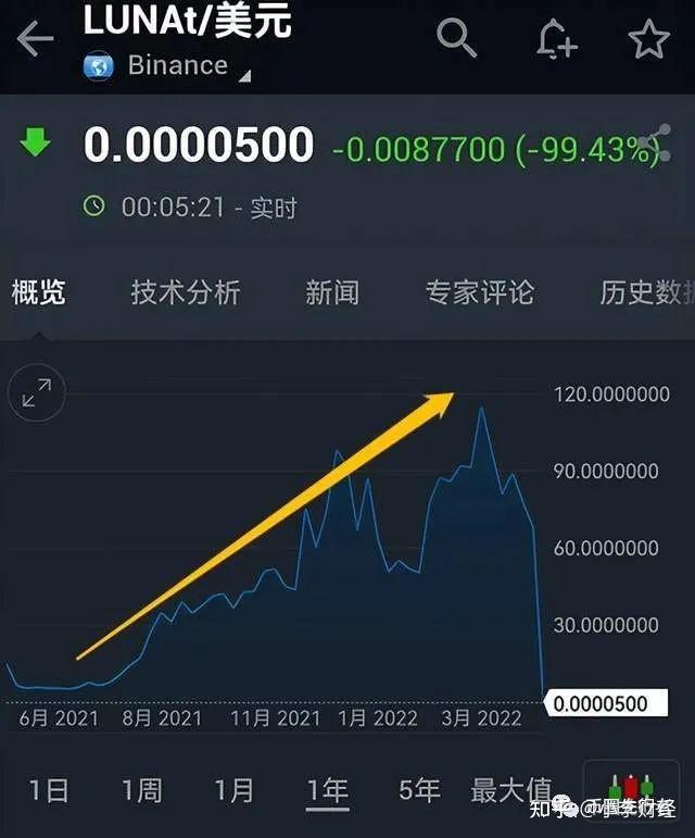 怎么炒币(怎么炒币圈)