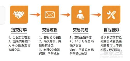 币鱼怎么交易(币币交易怎么操作)