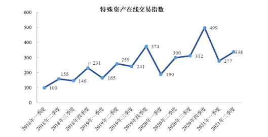 交易指数怎么算的(交易指数是怎么算的)