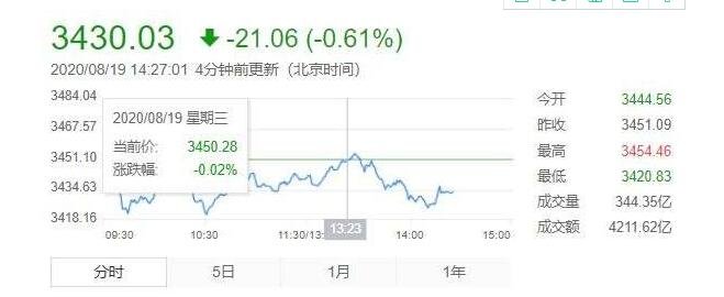 交易指数怎么算的(交易指数是怎么算的)