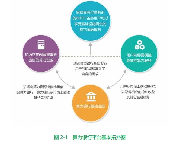 关于币币交易怎么盈利模式的信息