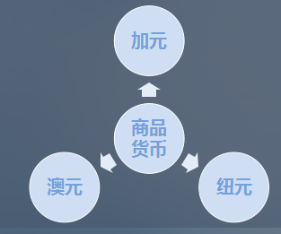 货币怎么交易(货币怎么交易买卖币)
