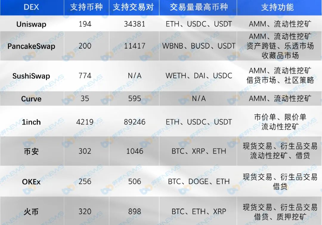 币币交易模式优势(币币交易怎么盈利模式)