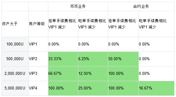 现货交易手续费怎么算(现货交易手续费怎么算收入)